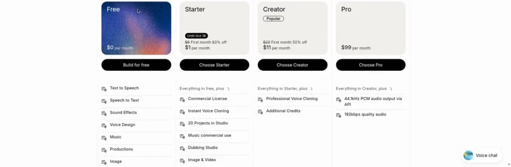 ElevenLabs pricing plans: Free, Starter, Creator, Pro